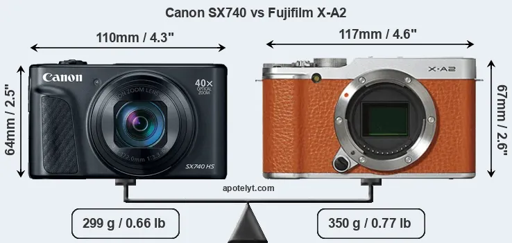 Size Canon SX740 vs Fujifilm X-A2