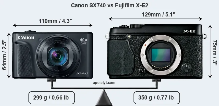 Size Canon SX740 vs Fujifilm X-E2