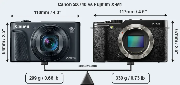 Size Canon SX740 vs Fujifilm X-M1
