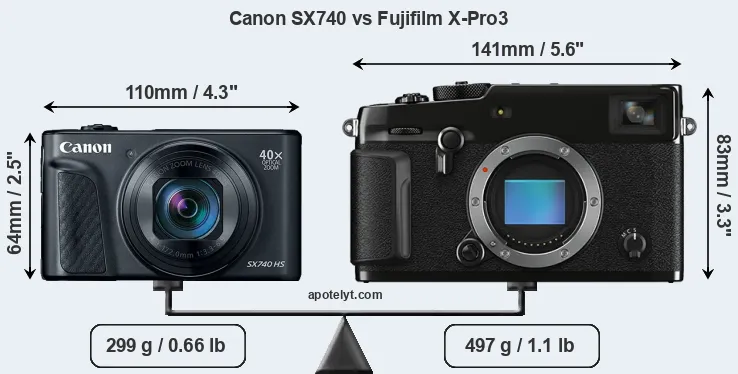 Size Canon SX740 vs Fujifilm X-Pro3