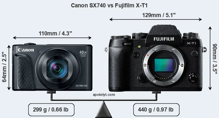 Size Canon SX740 vs Fujifilm X-T1