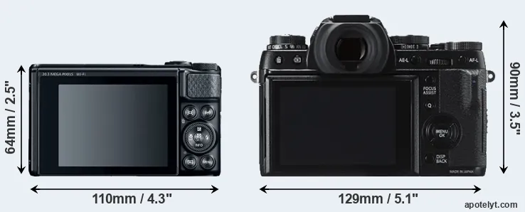 Comparison SX740 or X-T1 rear