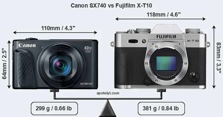 Size Canon SX740 vs Fujifilm X-T10