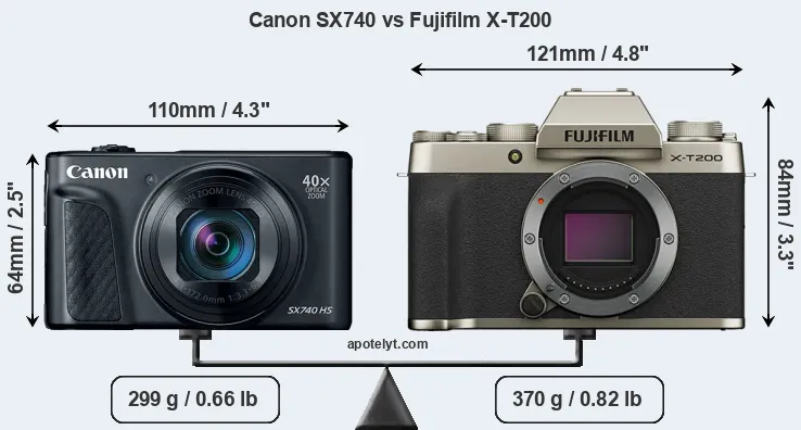 Size Canon SX740 vs Fujifilm X-T200
