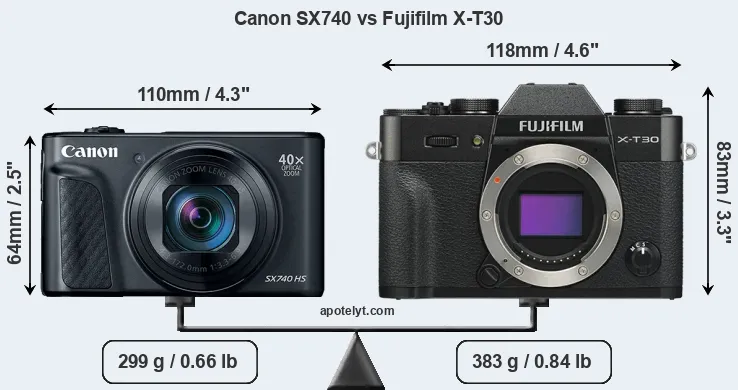 Size Canon SX740 vs Fujifilm X-T30