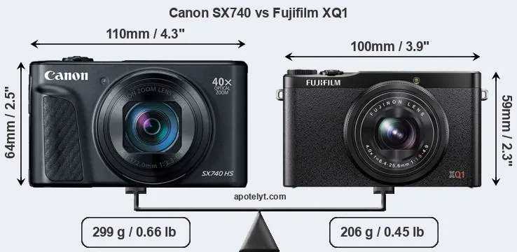 Size Canon SX740 vs Fujifilm XQ1