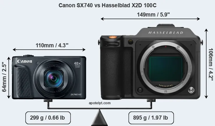 Size Canon SX740 vs Hasselblad X2D 100C