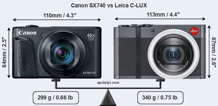 Size Canon SX740 vs Leica C-LUX