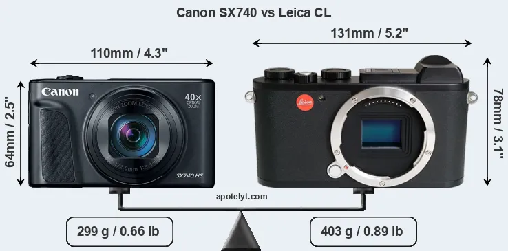 Size Canon SX740 vs Leica CL