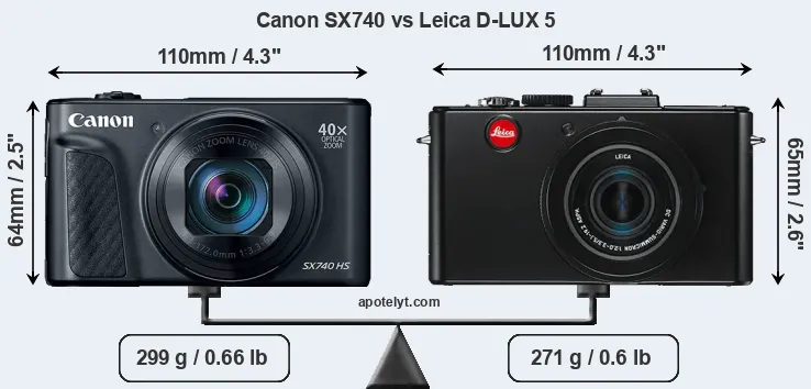 Size Canon SX740 vs Leica D-LUX 5