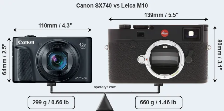 Size Canon SX740 vs Leica M10