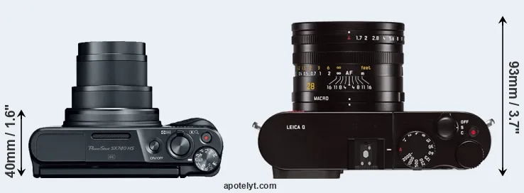 Compare SX740 versus Q Typ 116 top