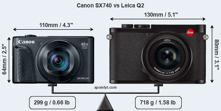 Size Canon SX740 vs Leica Q2