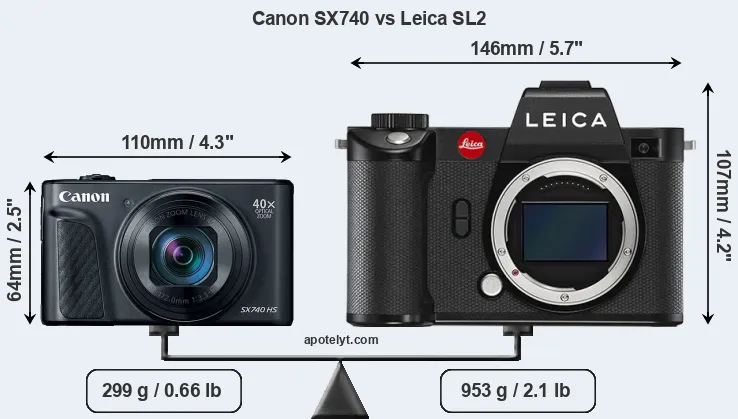 Size Canon SX740 vs Leica SL2