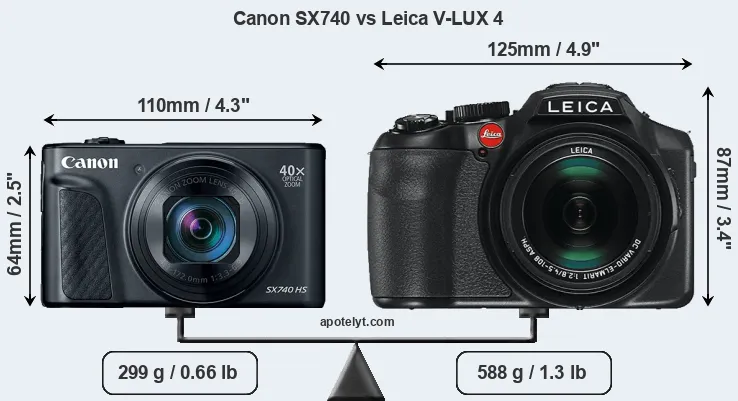 Size Canon SX740 vs Leica V-LUX 4