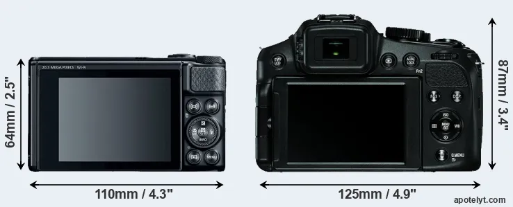Comparison SX740 or V-LUX 4 rear