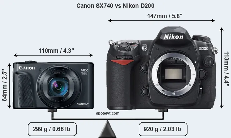 Size Canon SX740 vs Nikon D200
