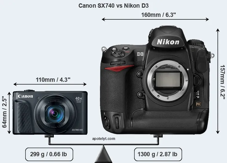 Size Canon SX740 vs Nikon D3