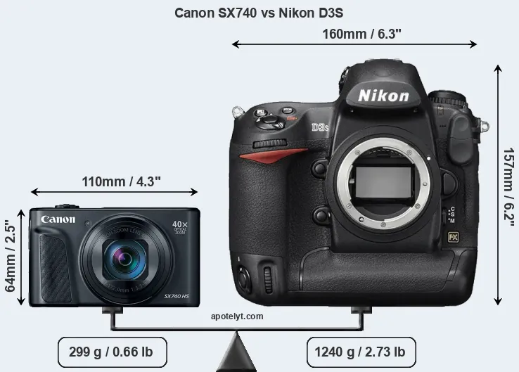 Size Canon SX740 vs Nikon D3S
