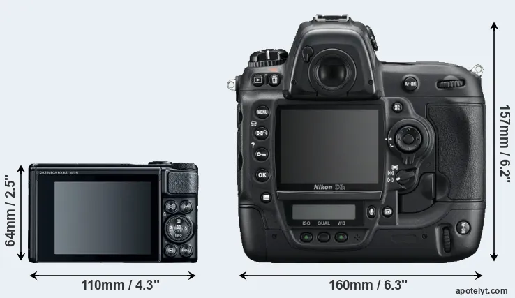 Comparison SX740 or D3S rear