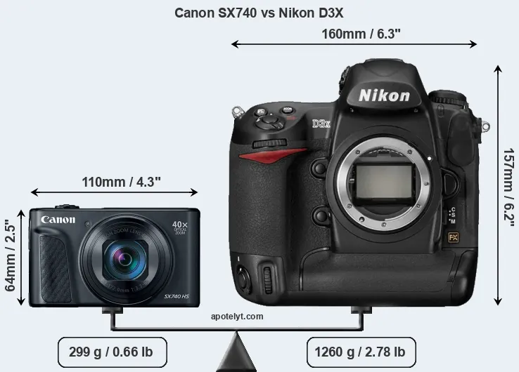Size Canon SX740 vs Nikon D3X
