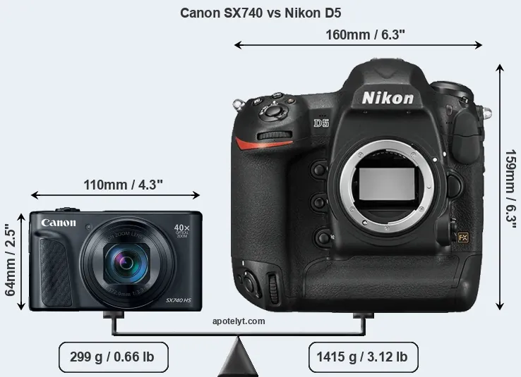 Size Canon SX740 vs Nikon D5