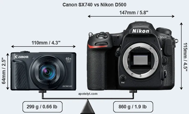 Size Canon SX740 vs Nikon D500