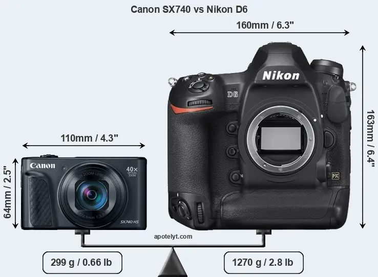 Size Canon SX740 vs Nikon D6