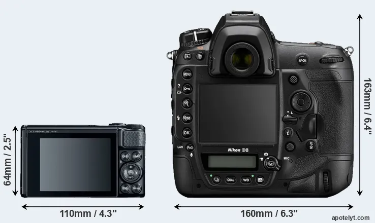 Comparison SX740 or D6 rear