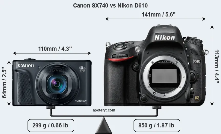 Size Canon SX740 vs Nikon D610