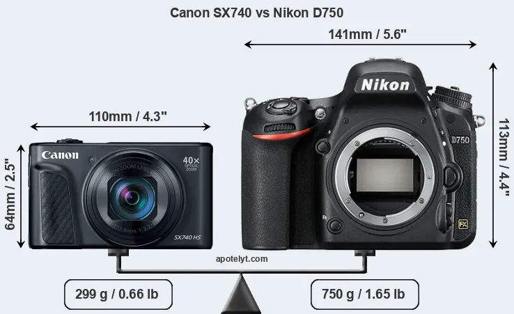 Size Canon SX740 vs Nikon D750