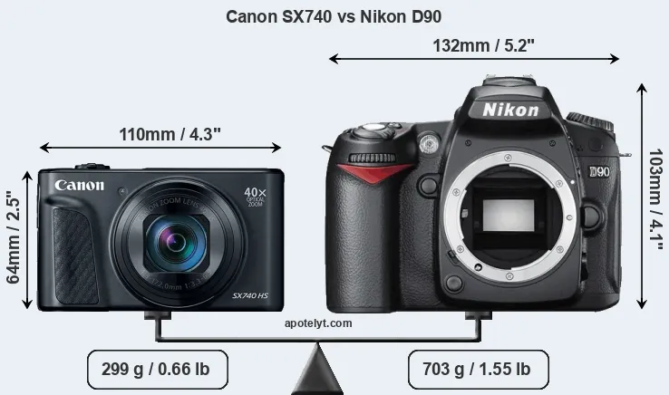 Size Canon SX740 vs Nikon D90