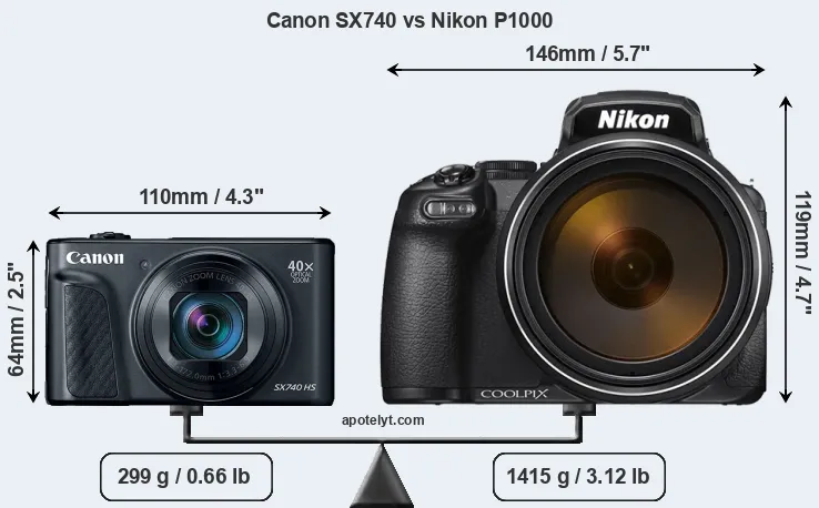 Size Canon SX740 vs Nikon P1000