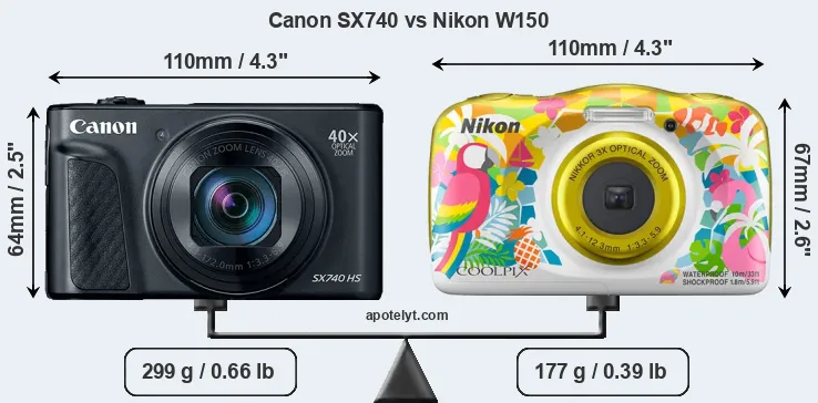 Size Canon SX740 vs Nikon W150