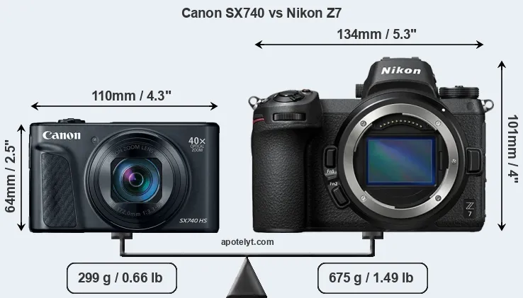 Size Canon SX740 vs Nikon Z7