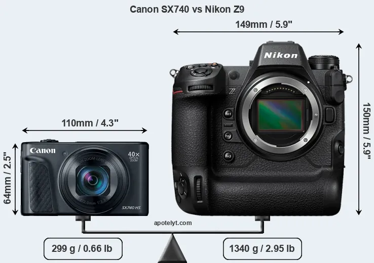 Size Canon SX740 vs Nikon Z9