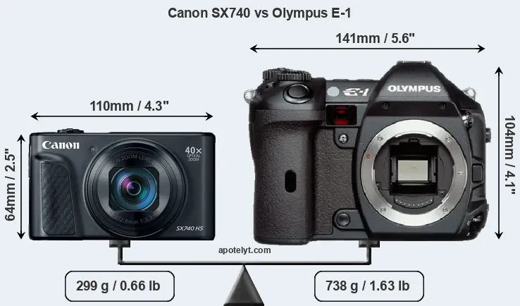 Size Canon SX740 vs Olympus E-1