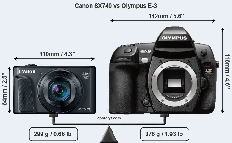 Size Canon SX740 vs Olympus E-3