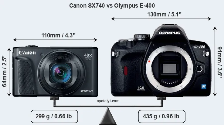 Size Canon SX740 vs Olympus E-400
