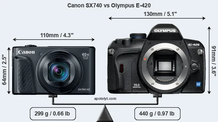 Size Canon SX740 vs Olympus E-420
