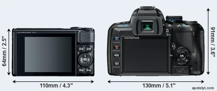 Comparison SX740 or E-420 rear
