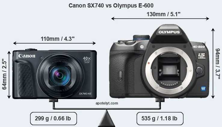 Size Canon SX740 vs Olympus E-600