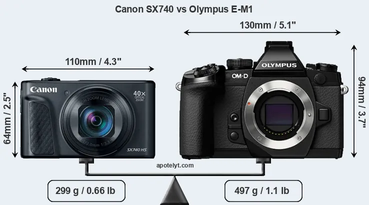 Size Canon SX740 vs Olympus E-M1