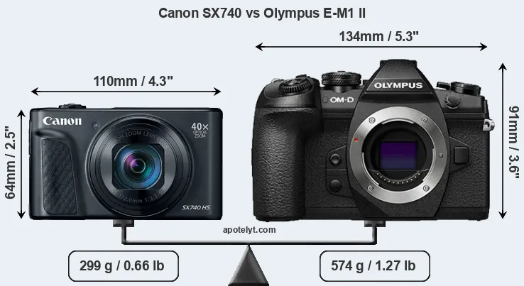 Size Canon SX740 vs Olympus E-M1 II