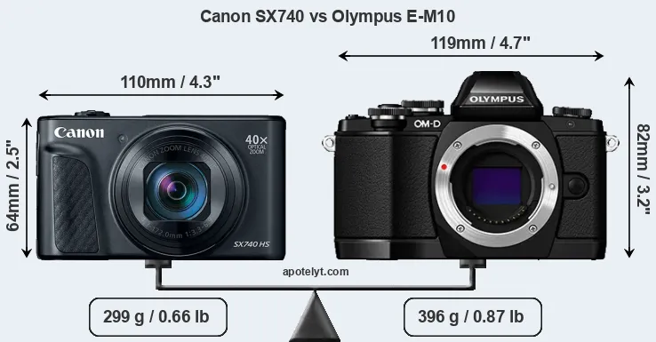 Size Canon SX740 vs Olympus E-M10