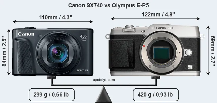Size Canon SX740 vs Olympus E-P5