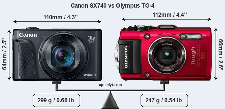 Size Canon SX740 vs Olympus TG-4