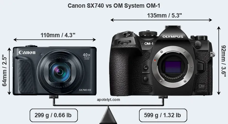 Size Canon SX740 vs OM System OM-1
