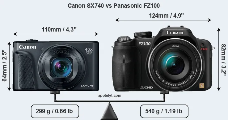 Size Canon SX740 vs Panasonic FZ100