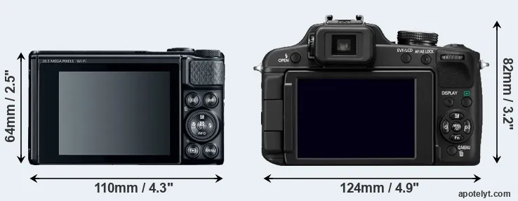 Comparison SX740 or FZ100 rear
